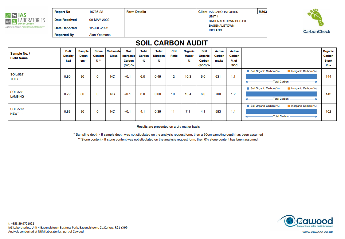 carboncheck-ias-laboratories